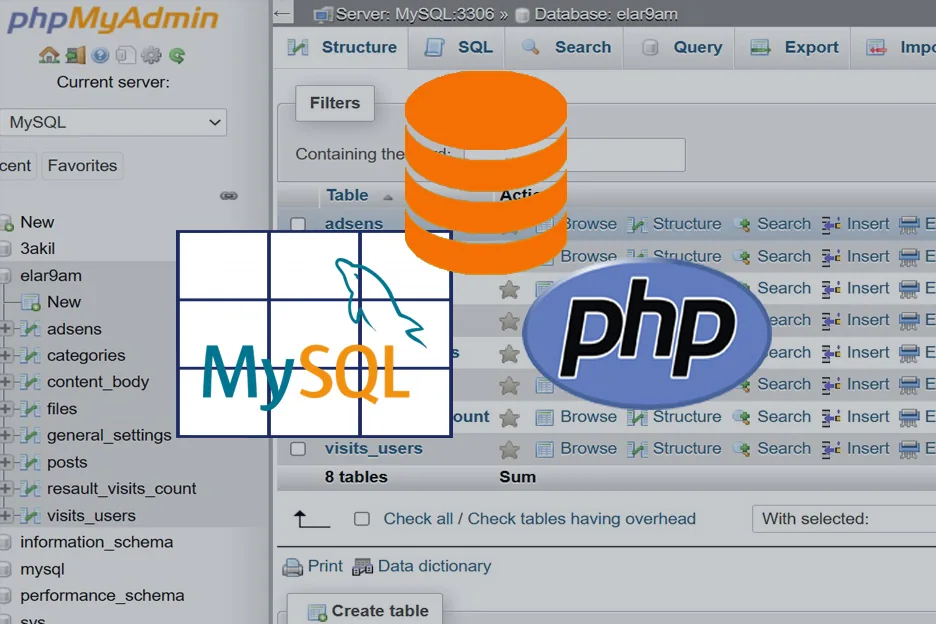 كود php لإدخال البيانات إلى الجدول داخل قاعدة بيانات mysql